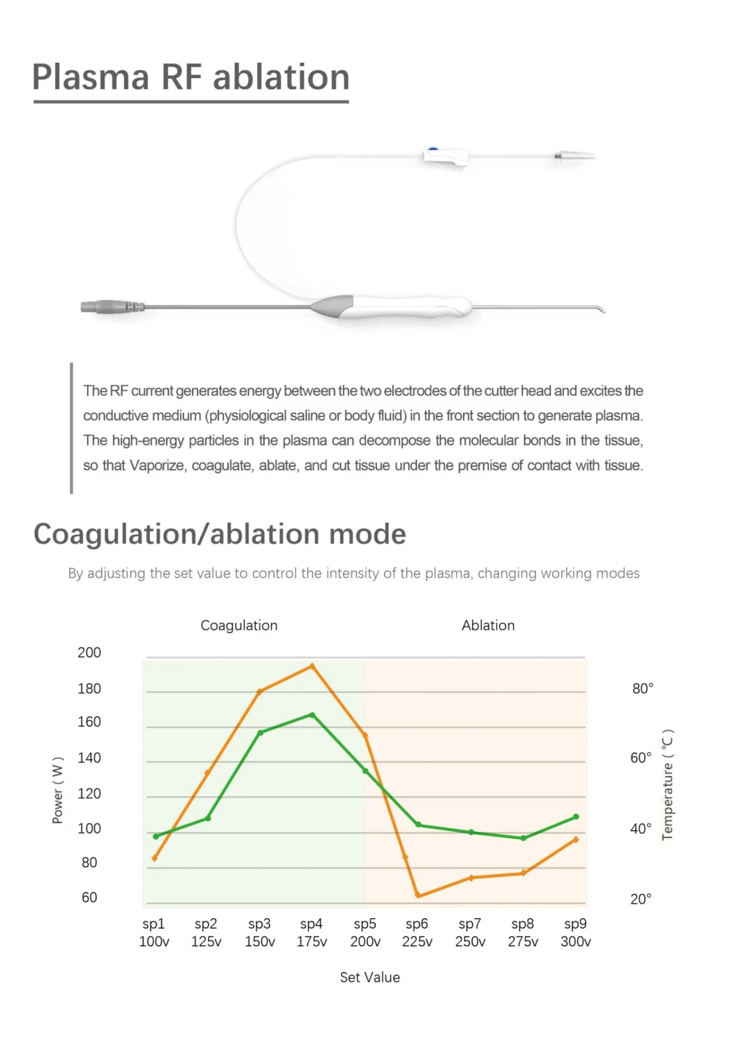 Single Use Electrosurgical Electrodes Sphincterotome